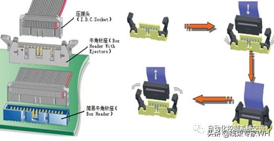 一篇文章带你了解连接器