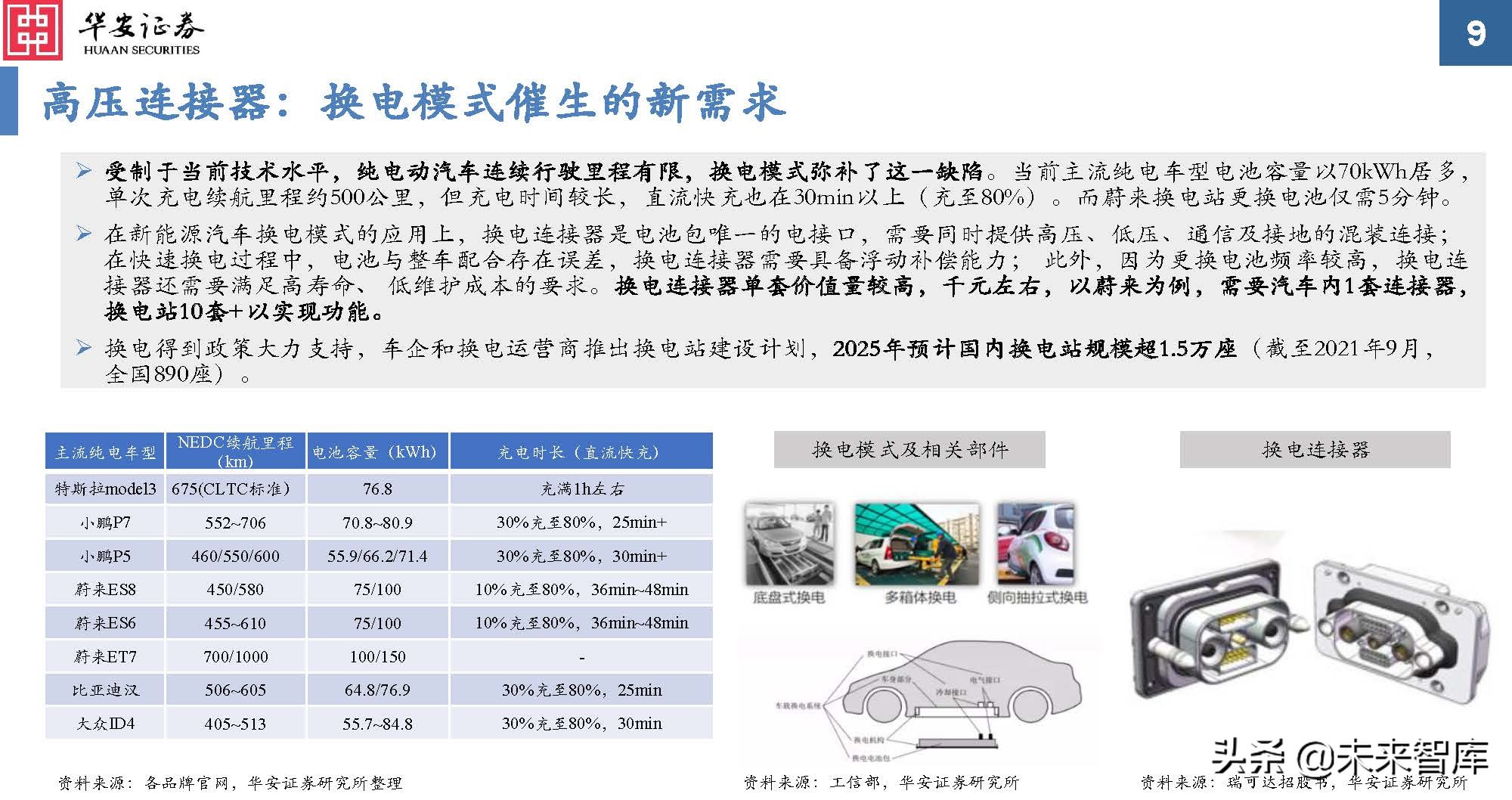 汽车连接器行业分析：新能源黄金赛道，汽车连接器量价齐升