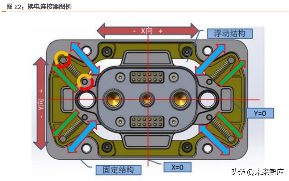 汽车电子之连接器行业研究：智能化与电动化双轮驱动