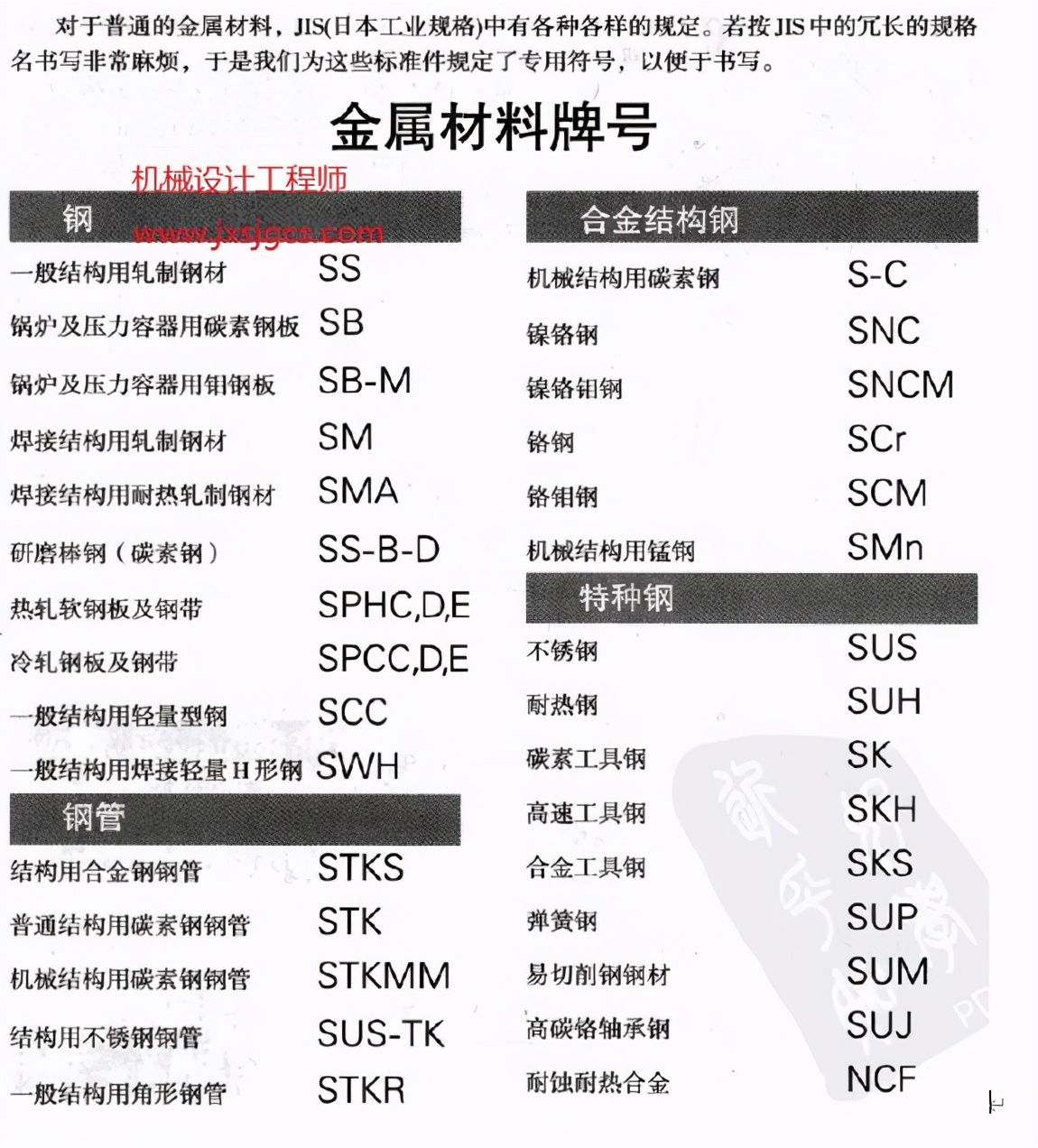 非标设计材料知识点