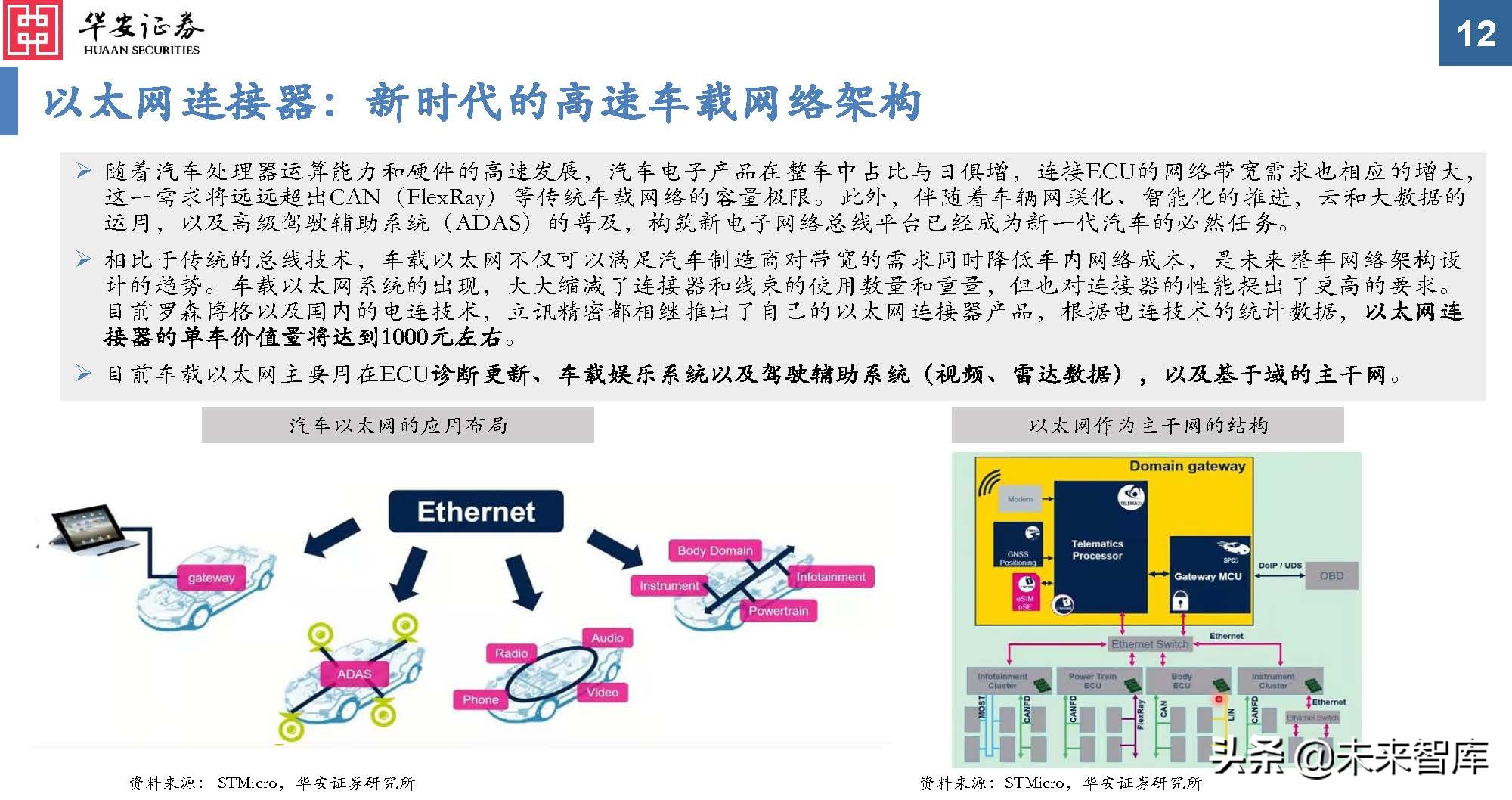 汽车连接器行业分析：新能源黄金赛道，汽车连接器量价齐升