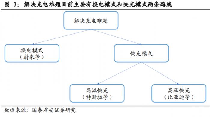 南财脱水研报丨解决新能源汽车“充电焦虑”，高压充电成车企主流选择，充电桩板块创近6年新高