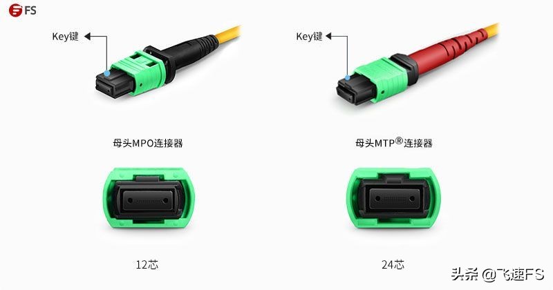 一文教你全面了解MTP®连接器