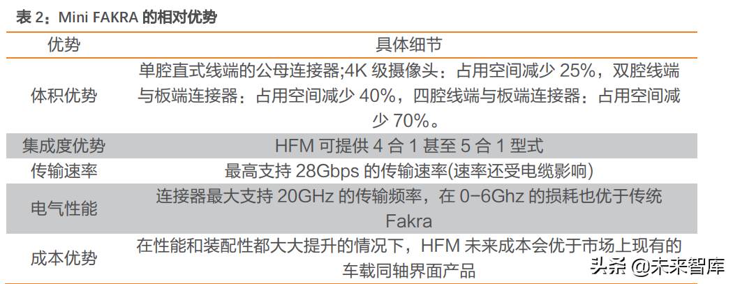 汽车电子之连接器行业研究：智能化与电动化双轮驱动