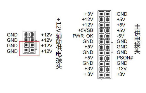 排针20PIN接口