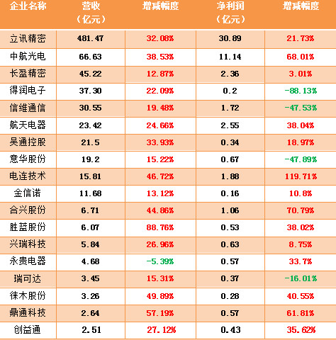 中国连接器公司排名榜，哪些品牌领先？