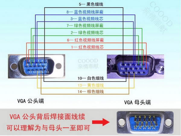 VGA排针接口有什么特点？如何正确使用？