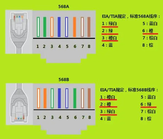 RJ45接口引脚定义及颜色