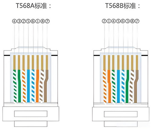 RJ45接口详细接线图与接线步骤详解