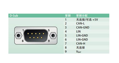 如何查看DB9接口详细接线图？如何确保DB9接口接线正确无误？