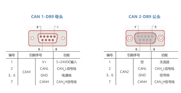 CAN的H与L如何正确接DB9接口？