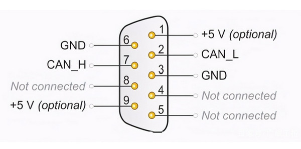 DB9连接器中CAN高和CAN低的针脚详解