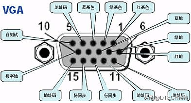终于有人能把电视机最常用的四种接口：VGA、DVI、HDMI、DP讲全了