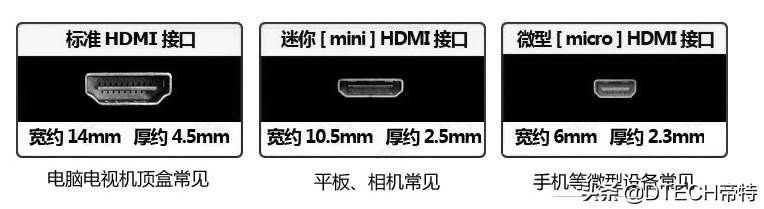 终于有人能把电视机最常用的四种接口：VGA、DVI、HDMI、DP讲全了