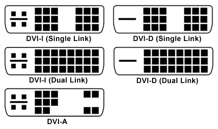 终于有人能把电视机最常用的四种接口：VGA、DVI、HDMI、DP讲全了