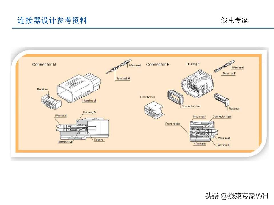 连接器设计规范