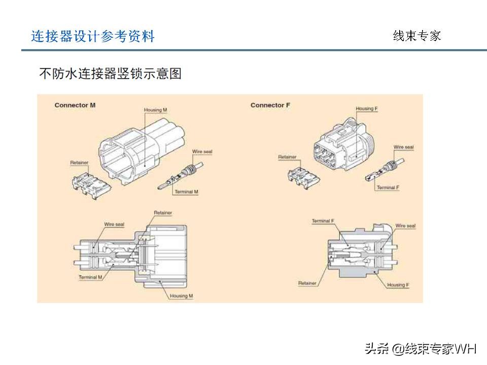 连接器设计规范