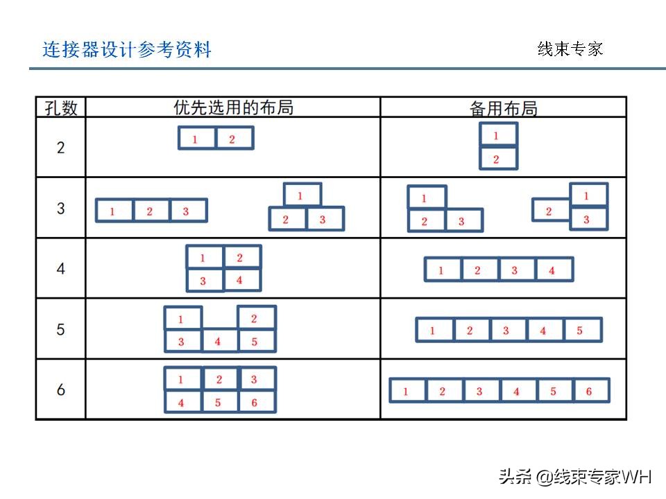 连接器设计规范