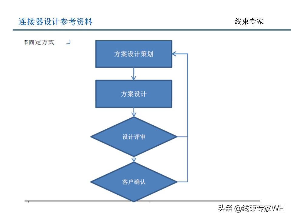 连接器设计规范