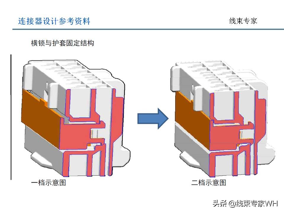 连接器设计规范