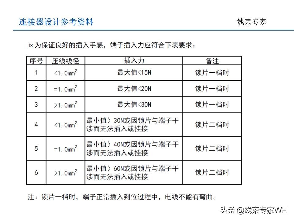 连接器设计规范