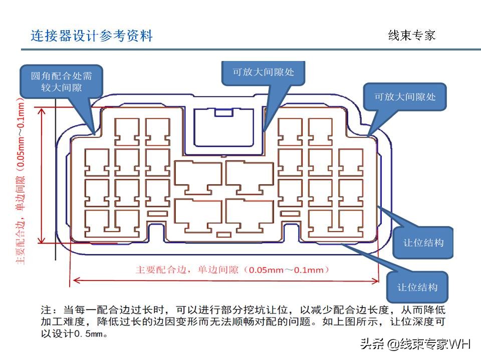 连接器设计规范