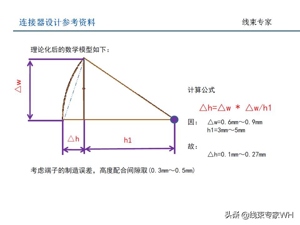 连接器设计规范