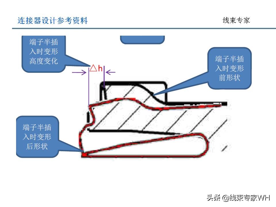 连接器设计规范