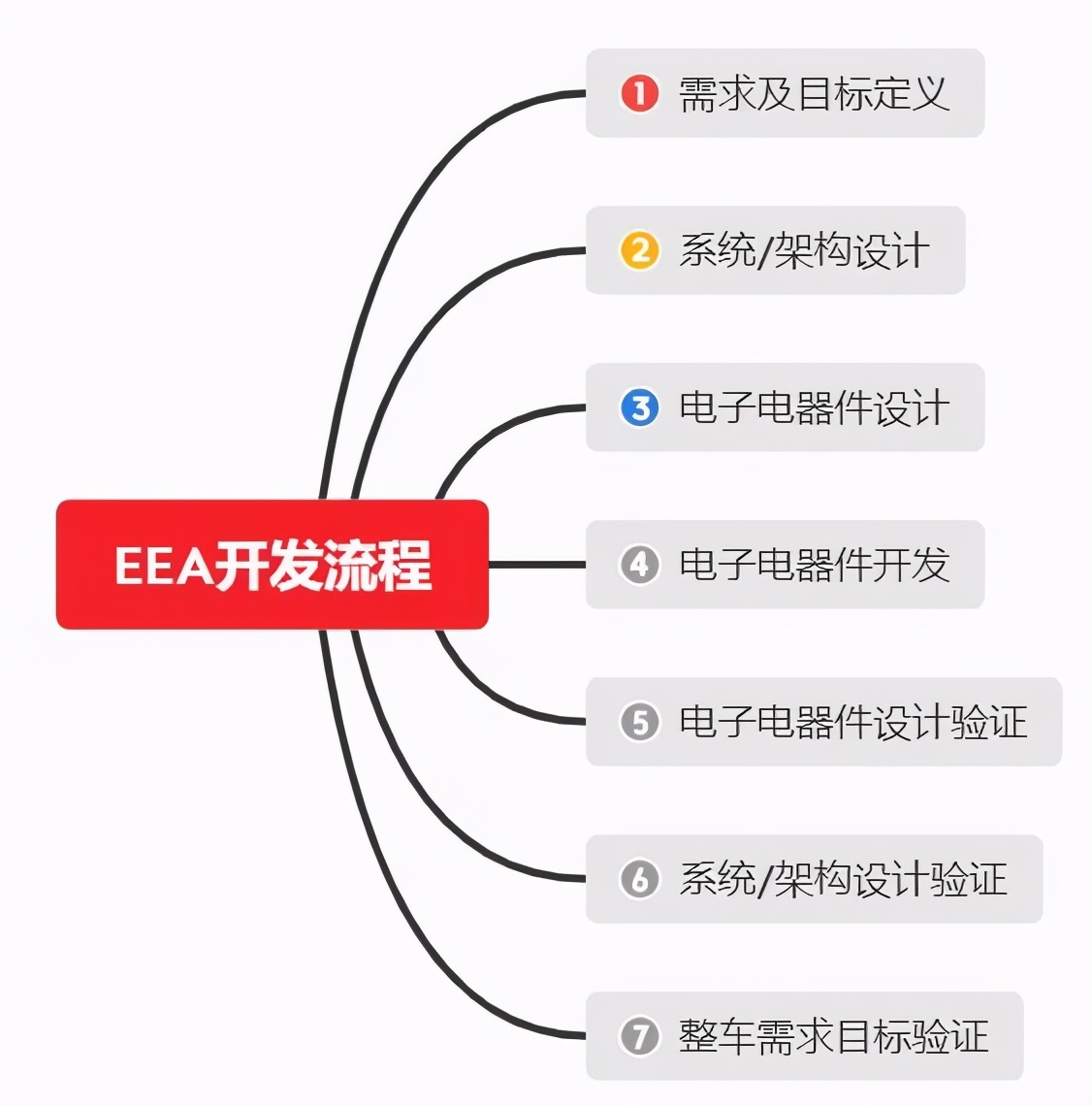 国标连接器常用标准汇总