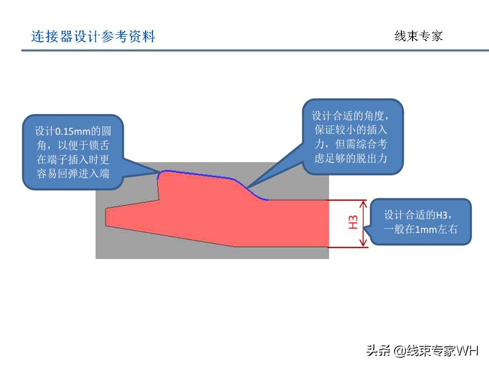 连接器设计规范