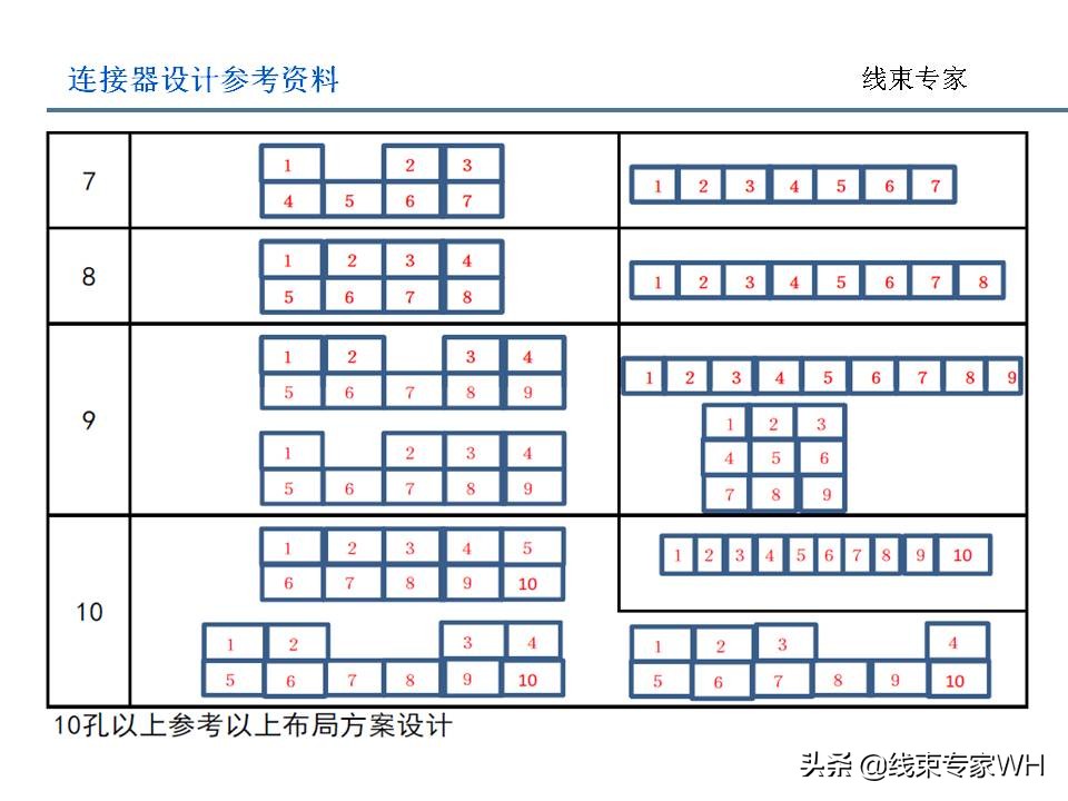 连接器设计规范